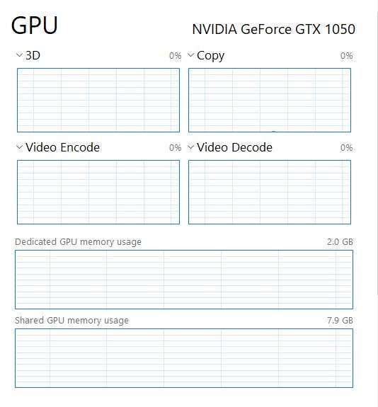 GPU Usage Drops to 0 During Gameplay