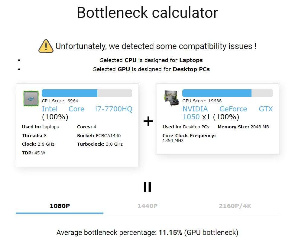 checking the bottleneck of a CPU and GPU