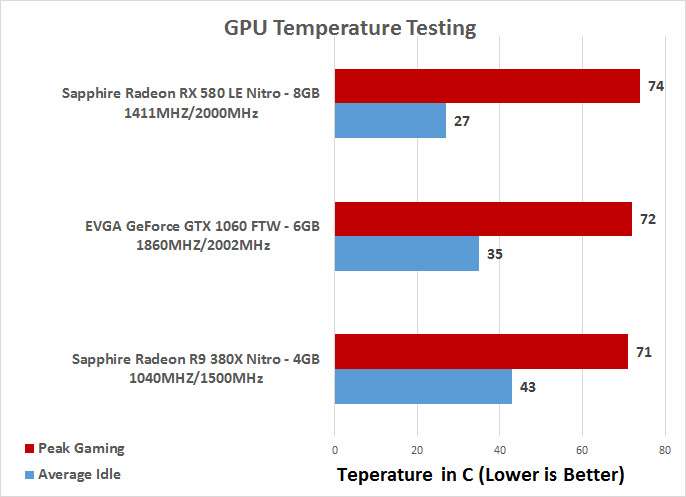 RX 580 Max Temperature Range