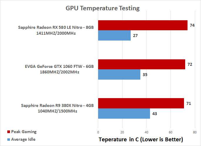 Max & Safest Temperature Range For RX 580 GPU - GPU Republic