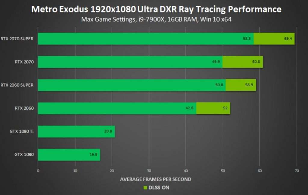 RTX 2070 Super benchmarks
