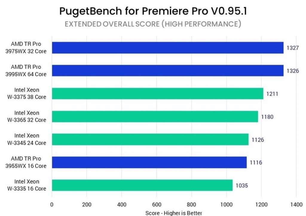 How Much VRAM Do You Need? For Content Creation & Gaming