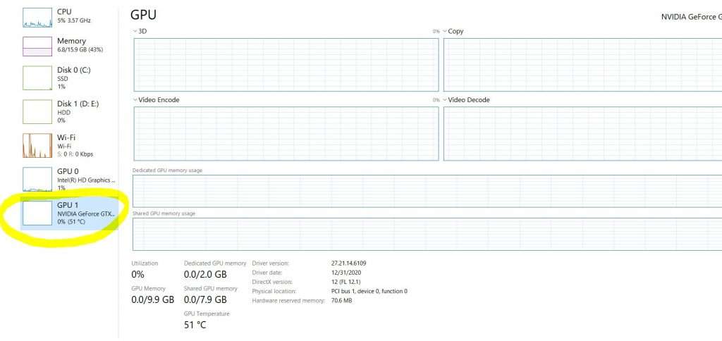 explaining the temperature of gpu at no workload 