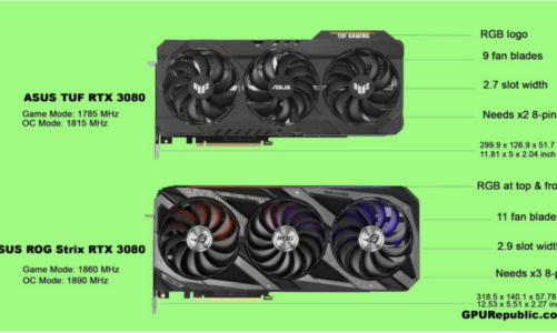 The Best ASUS ROG Strix Graphics Cards